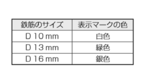 HiKOKI　鉄筋カットベンダ　VB 3616DA　曲げる方法⑥-2